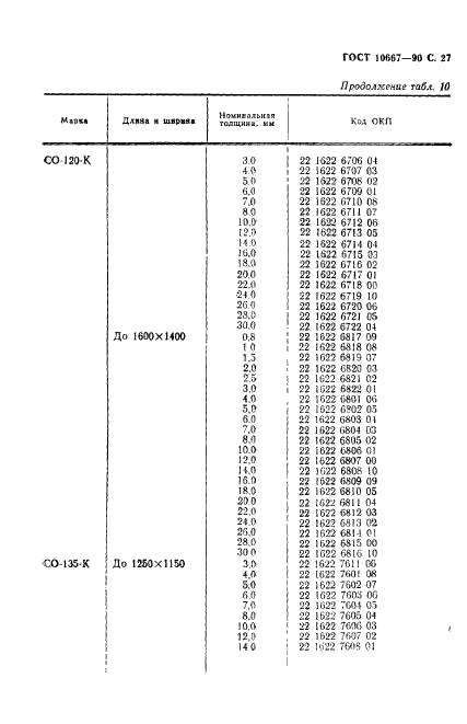 ГОСТ 10667-90 Стекло органическое листовое. Технические условия (фото 28 из 35)