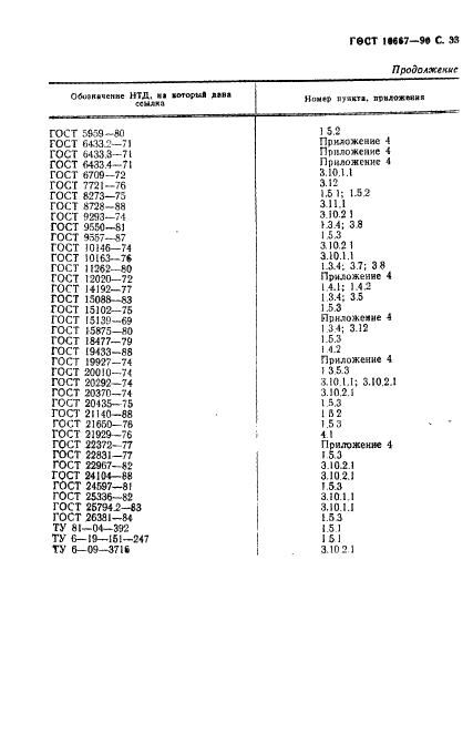 ГОСТ 10667-90 Стекло органическое листовое. Технические условия (фото 34 из 35)