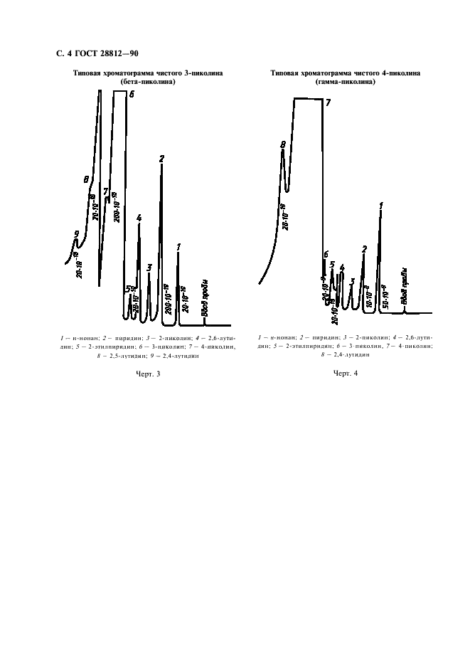 ГОСТ 28812-90 Продукты пиридиновые коксохимические. Газохроматографический метод определения компонентного состава (фото 5 из 11)
