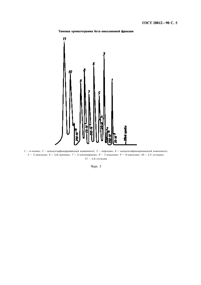 ГОСТ 28812-90 Продукты пиридиновые коксохимические. Газохроматографический метод определения компонентного состава (фото 6 из 11)