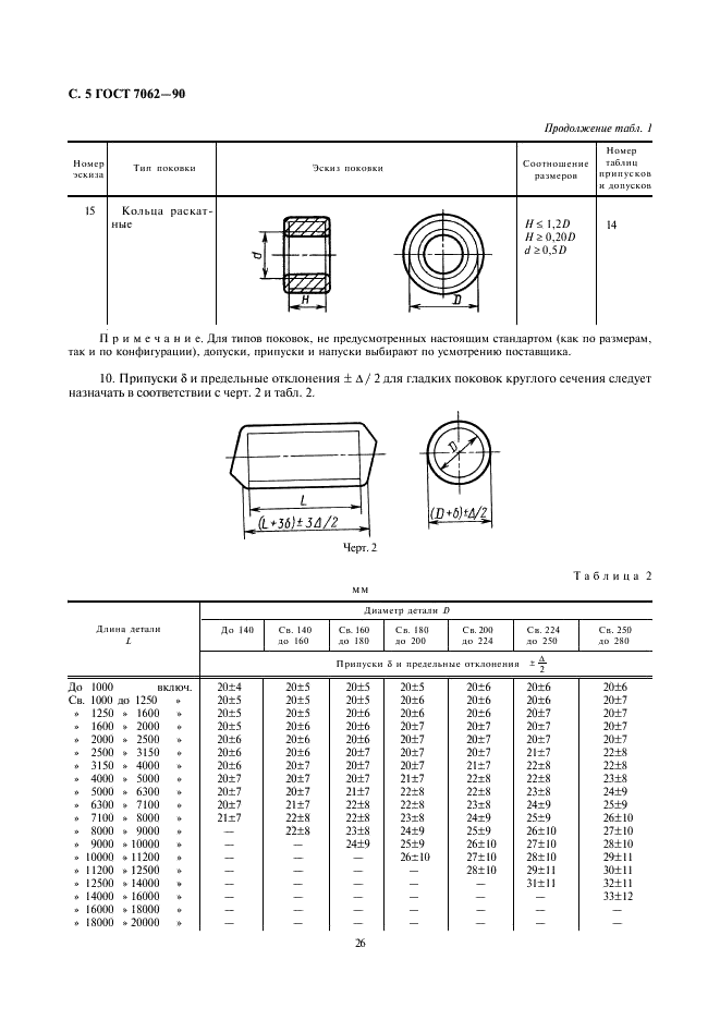 ГОСТ 7062-90 Поковки из углеродистой и легированной стали, изготовляемые ковкой на прессах. Припуски и допуски (фото 7 из 31)