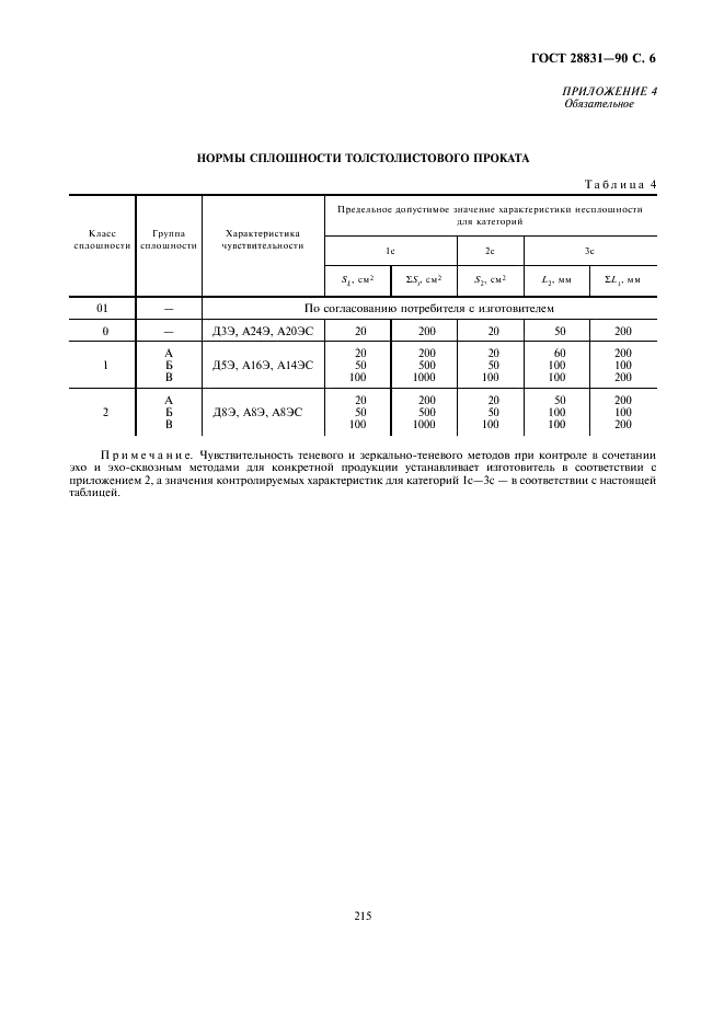 ГОСТ 28831-90 Прокат толстолистовой. Методы ультразвукового контроля (фото 6 из 7)