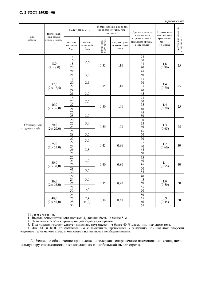 ГОСТ 25938-90 Краны поворотные палубные с переменным вылетом стрелы. Общие технические условия (фото 3 из 10)