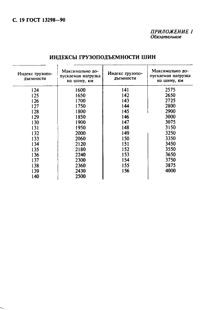 ГОСТ 13298-90 Шины с регулируемым давлением. Технические условия (фото 20 из 23)