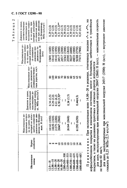 ГОСТ 13298-90 Шины с регулируемым давлением. Технические условия (фото 6 из 23)