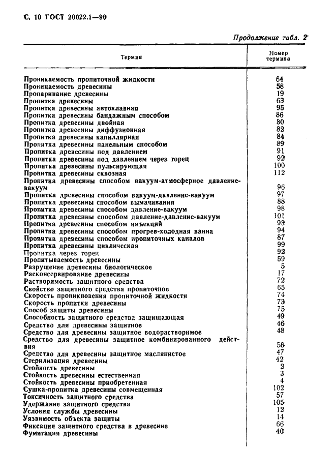 ГОСТ 20022.1-90 Защита древесины. Термины и определения (фото 11 из 14)