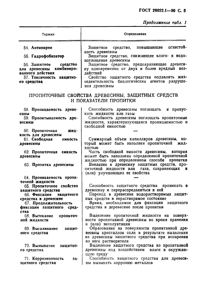 ГОСТ 20022.1-90 Защита древесины. Термины и определения (фото 6 из 14)