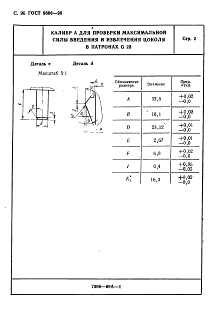 ГОСТ 9806-90 Патроны для трубчатых люминесцентных ламп и стартеров. Общие технические условия (фото 98 из 145)
