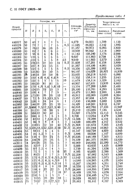 ГОСТ 13623-90 Профили прессованные прямоугольные равнополочного швеллерного сечения из алюминиевых и магниевых сплавов. Сортамент (фото 12 из 30)