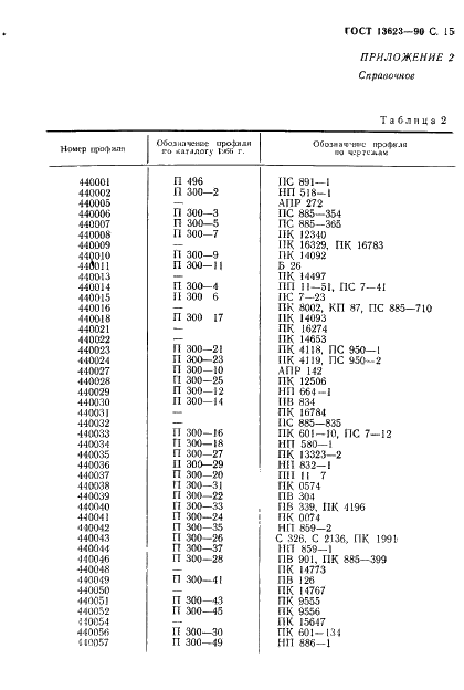 ГОСТ 13623-90 Профили прессованные прямоугольные равнополочного швеллерного сечения из алюминиевых и магниевых сплавов. Сортамент (фото 17 из 30)