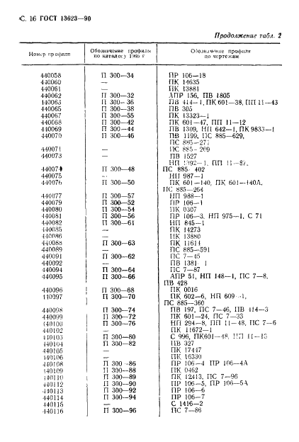 ГОСТ 13623-90 Профили прессованные прямоугольные равнополочного швеллерного сечения из алюминиевых и магниевых сплавов. Сортамент (фото 18 из 30)