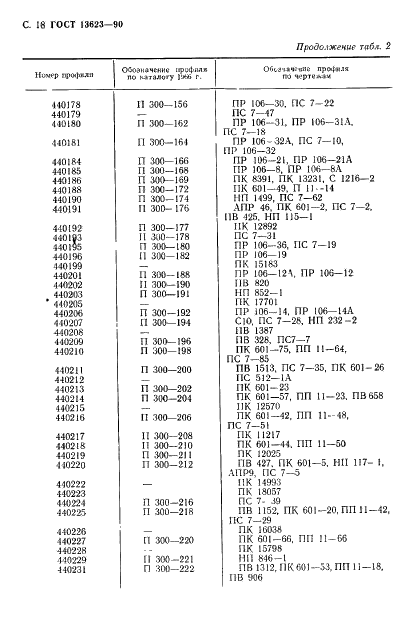 ГОСТ 13623-90 Профили прессованные прямоугольные равнополочного швеллерного сечения из алюминиевых и магниевых сплавов. Сортамент (фото 20 из 30)