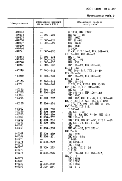 ГОСТ 13623-90 Профили прессованные прямоугольные равнополочного швеллерного сечения из алюминиевых и магниевых сплавов. Сортамент (фото 21 из 30)