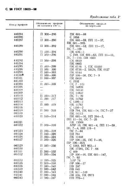 ГОСТ 13623-90 Профили прессованные прямоугольные равнополочного швеллерного сечения из алюминиевых и магниевых сплавов. Сортамент (фото 22 из 30)