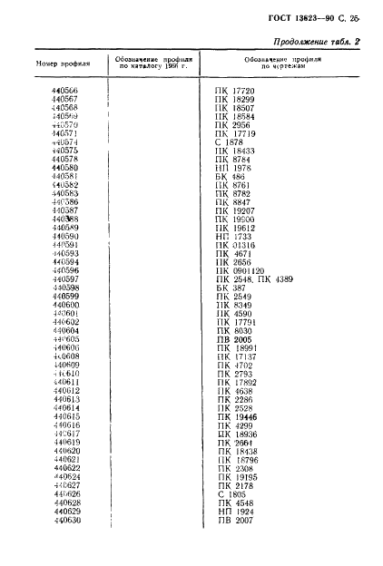 ГОСТ 13623-90 Профили прессованные прямоугольные равнополочного швеллерного сечения из алюминиевых и магниевых сплавов. Сортамент (фото 27 из 30)