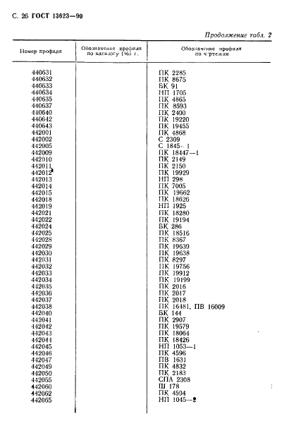 ГОСТ 13623-90 Профили прессованные прямоугольные равнополочного швеллерного сечения из алюминиевых и магниевых сплавов. Сортамент (фото 28 из 30)