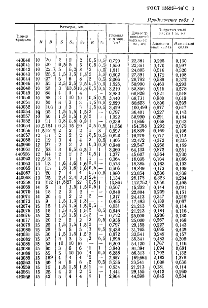 ГОСТ 13623-90 Профили прессованные прямоугольные равнополочного швеллерного сечения из алюминиевых и магниевых сплавов. Сортамент (фото 5 из 30)