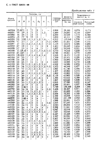 ГОСТ 13623-90 Профили прессованные прямоугольные равнополочного швеллерного сечения из алюминиевых и магниевых сплавов. Сортамент (фото 6 из 30)