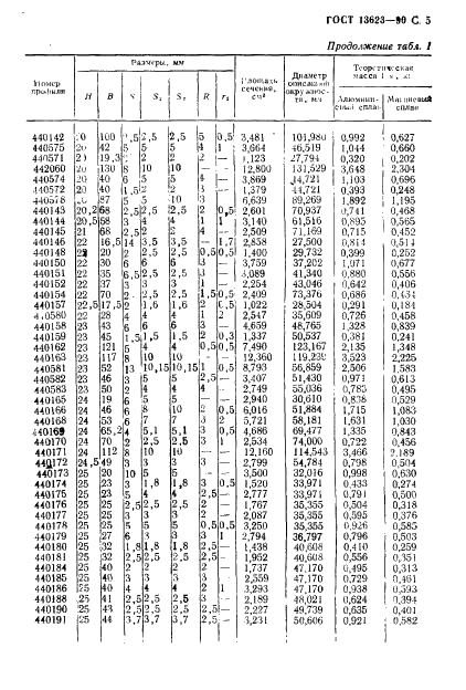 ГОСТ 13623-90 Профили прессованные прямоугольные равнополочного швеллерного сечения из алюминиевых и магниевых сплавов. Сортамент (фото 7 из 30)