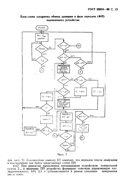 ГОСТ 28854-90 Интерфейс последовательный радиального типа для автоматизированных систем управления рассредоточенными объектами. Общие технические требования (фото 14 из 17)