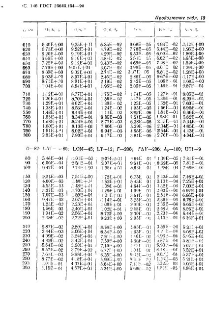 ГОСТ 25645.154-90 Атмосфера Земли верхняя. Модель химического состава (фото 147 из 225)