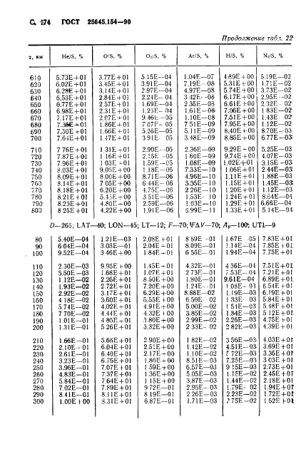 ГОСТ 25645.154-90 Атмосфера Земли верхняя. Модель химического состава (фото 175 из 225)