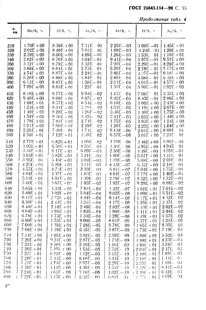 ГОСТ 25645.154-90 Атмосфера Земли верхняя. Модель химического состава (фото 36 из 225)