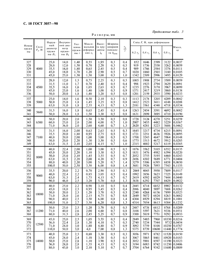 ГОСТ 3057-90 Пружины тарельчатые. Общие технические условия (фото 11 из 38)