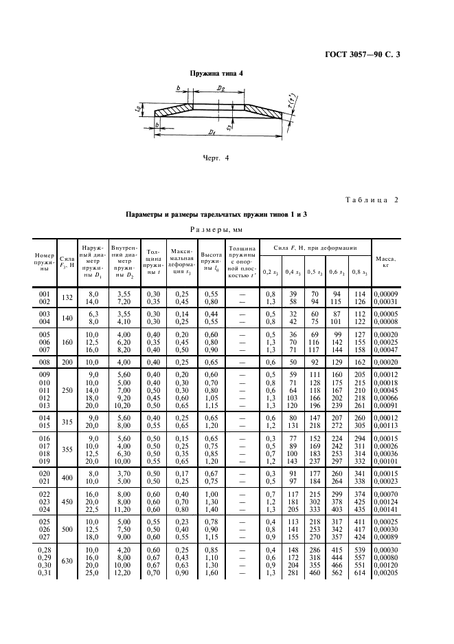 ГОСТ 3057-90 Пружины тарельчатые. Общие технические условия (фото 4 из 38)