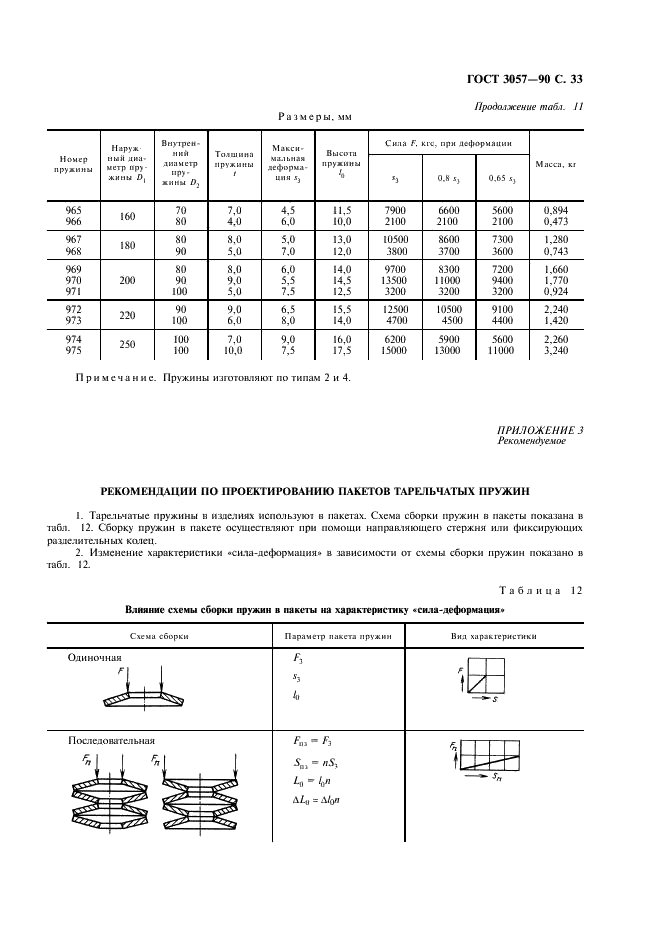 ГОСТ 3057-90 Пружины тарельчатые. Общие технические условия (фото 34 из 38)