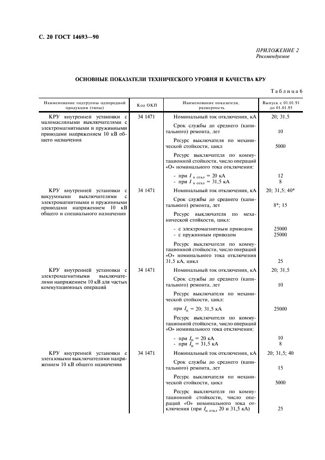 ГОСТ 14693-90 Устройства комплектные распределительные негерметизированные в металлической оболочке на напряжение до 10 кВ. Общие технические условия (фото 21 из 27)