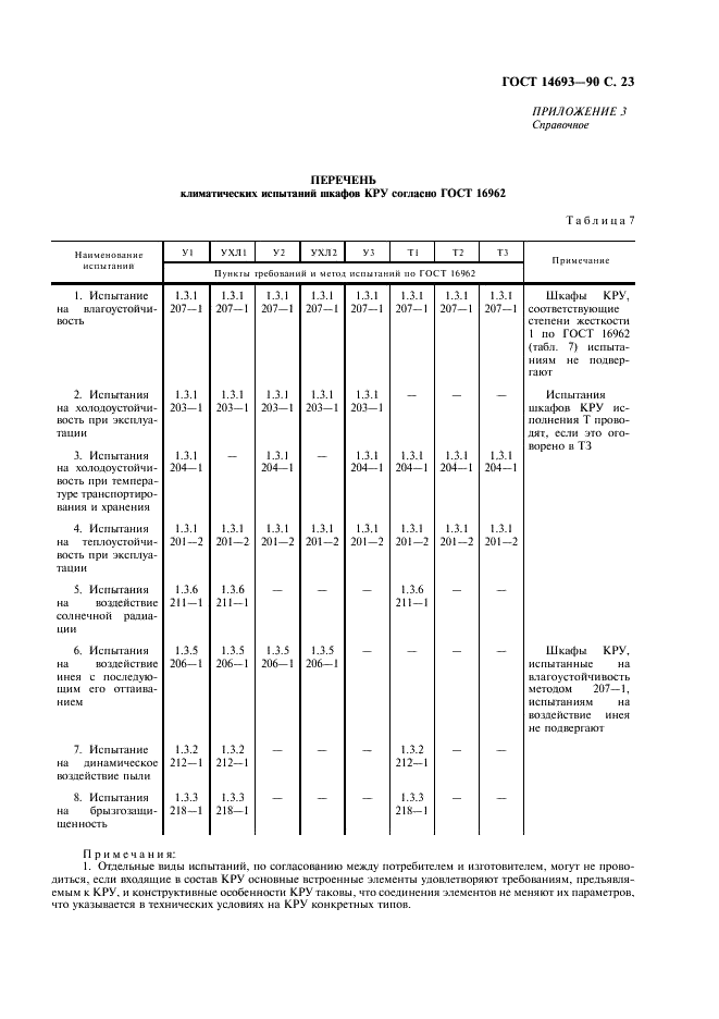 ГОСТ 14693-90 Устройства комплектные распределительные негерметизированные в металлической оболочке на напряжение до 10 кВ. Общие технические условия (фото 24 из 27)