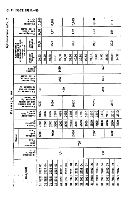 ГОСТ 19811-90 Краны консольные электрические стационарные. Типы (фото 12 из 52)