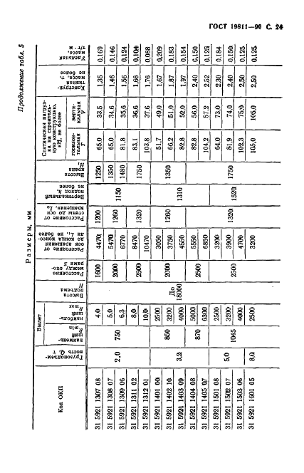 ГОСТ 19811-90 Краны консольные электрические стационарные. Типы (фото 25 из 52)
