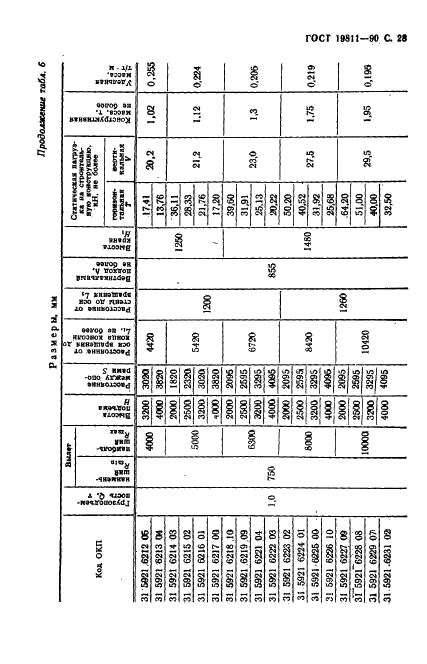 ГОСТ 19811-90 Краны консольные электрические стационарные. Типы (фото 29 из 52)