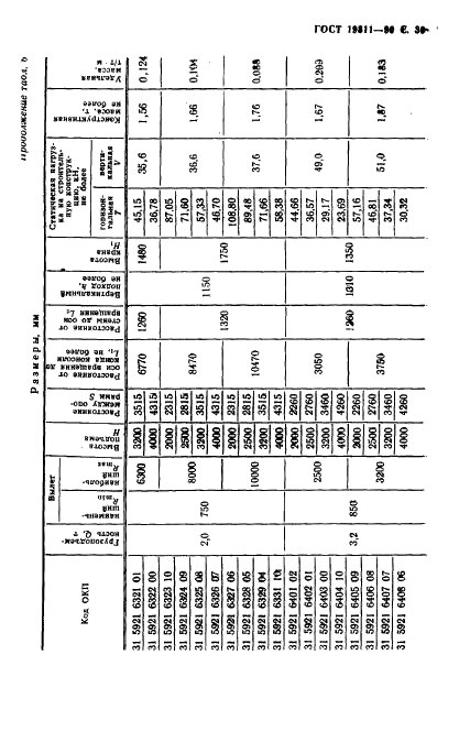 ГОСТ 19811-90 Краны консольные электрические стационарные. Типы (фото 31 из 52)