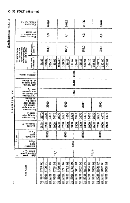 ГОСТ 19811-90 Краны консольные электрические стационарные. Типы (фото 36 из 52)