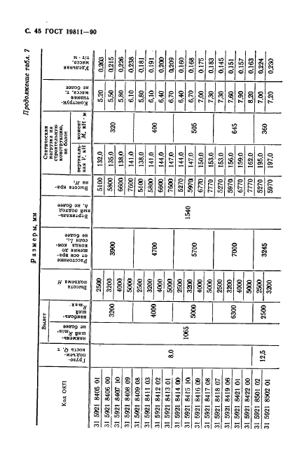 ГОСТ 19811-90 Краны консольные электрические стационарные. Типы (фото 46 из 52)