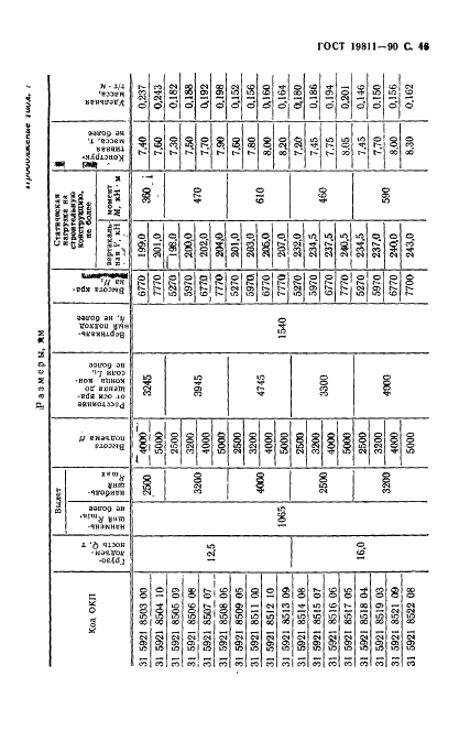ГОСТ 19811-90 Краны консольные электрические стационарные. Типы (фото 47 из 52)
