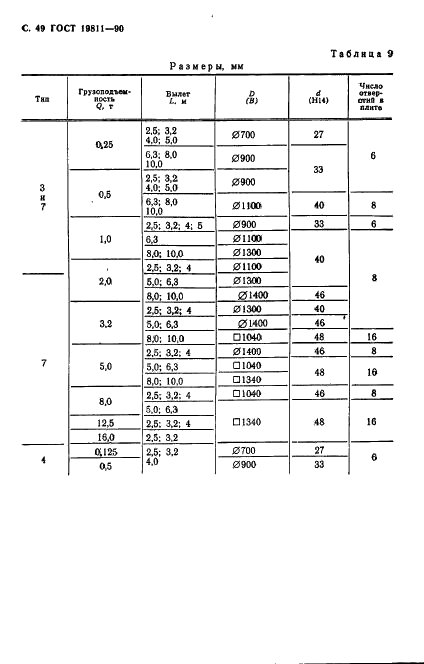 ГОСТ 19811-90 Краны консольные электрические стационарные. Типы (фото 50 из 52)