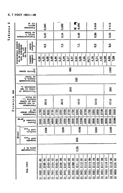 ГОСТ 19811-90 Краны консольные электрические стационарные. Типы (фото 8 из 52)