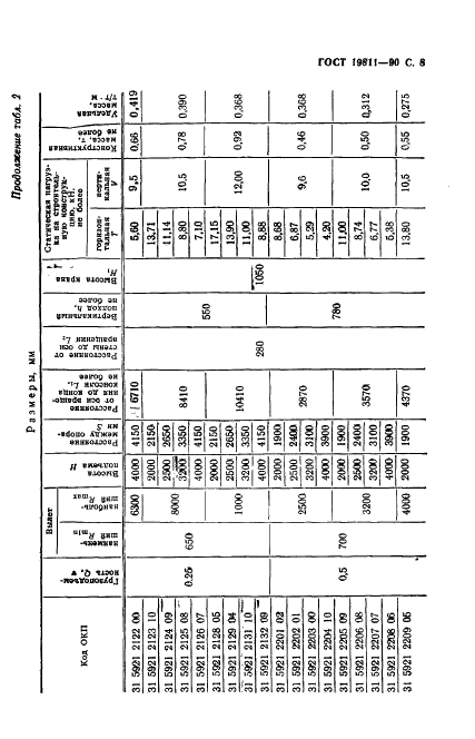 ГОСТ 19811-90 Краны консольные электрические стационарные. Типы (фото 9 из 52)