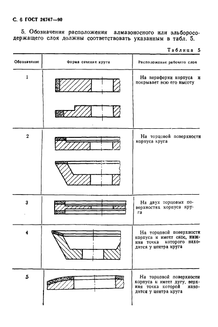 ГОСТ 24747-90 Инструмент алмазный и эльборовый. Обозначения форм и размеров (фото 7 из 17)