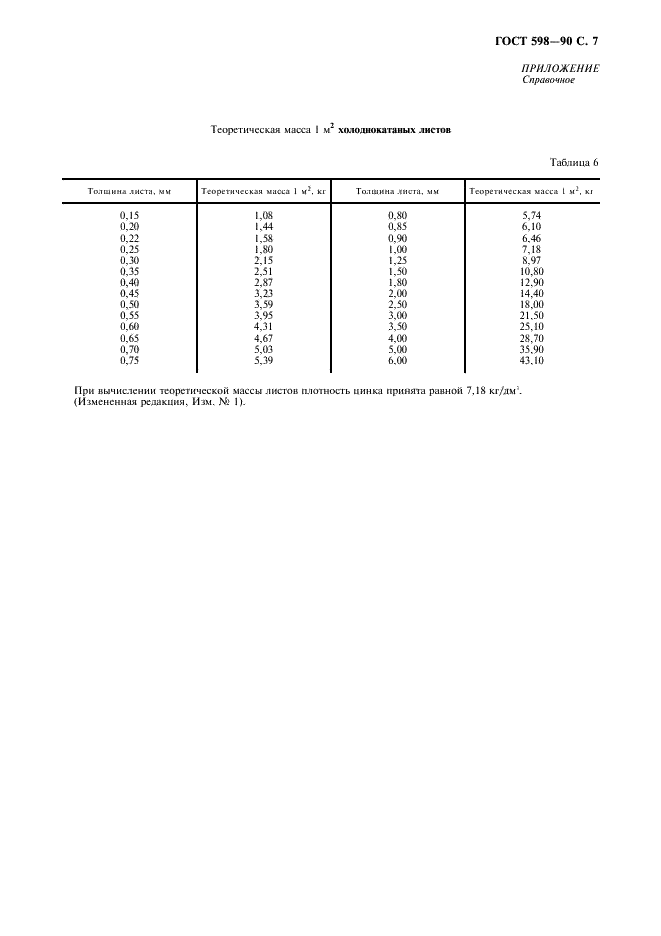 ГОСТ 598-90 Листы цинковые общего назначения. Технические условия (фото 8 из 10)