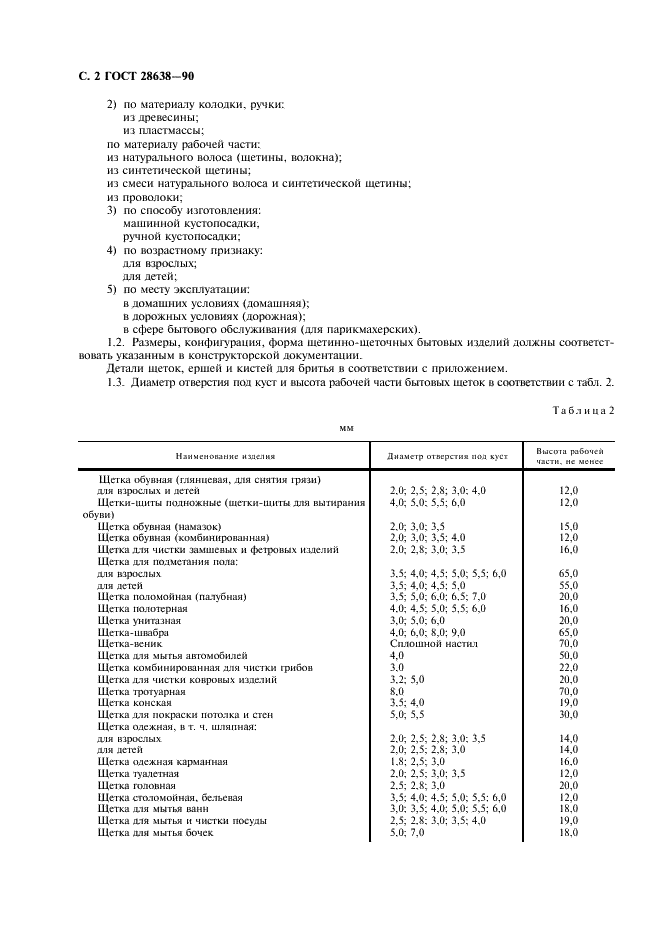 ГОСТ 28638-90 Изделия шетинно-щеточные бытового назначения. Общие технические условия (фото 3 из 11)