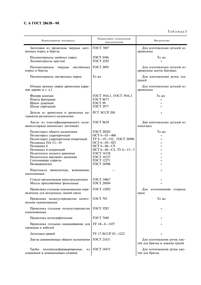 ГОСТ 28638-90 Изделия шетинно-щеточные бытового назначения. Общие технические условия (фото 7 из 11)