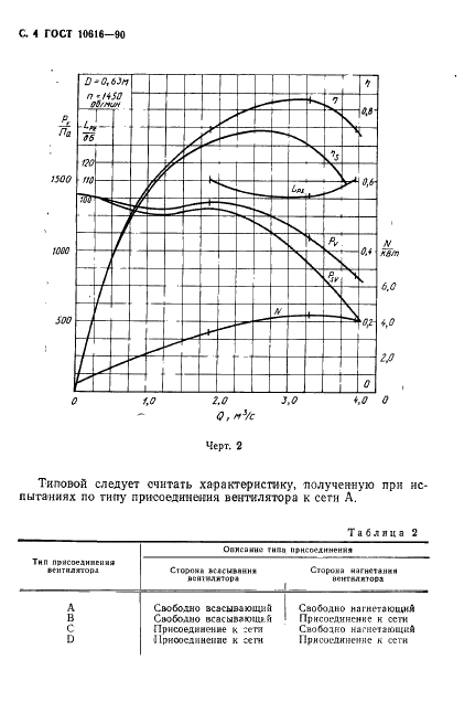 ГОСТ 10616-90 Вентиляторы радиальные и осевые. Размеры и параметры (фото 5 из 15)