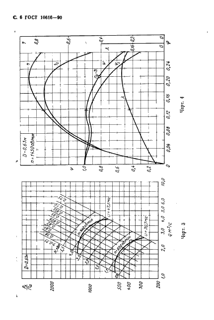 ГОСТ 10616-90 Вентиляторы радиальные и осевые. Размеры и параметры (фото 7 из 15)