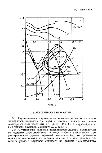 ГОСТ 10616-90 Вентиляторы радиальные и осевые. Размеры и параметры (фото 8 из 15)