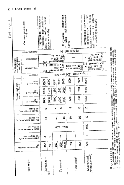 ГОСТ 18988-90 Лифты судовые. Общие технические требования (фото 9 из 11)